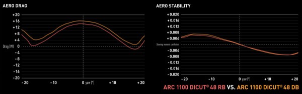 DT-Swiss_ARC-1100_RoadRevolution18_SwissSide_aerodynamic-carbon-tubeless-road-wheels_rim-vs-disc-data