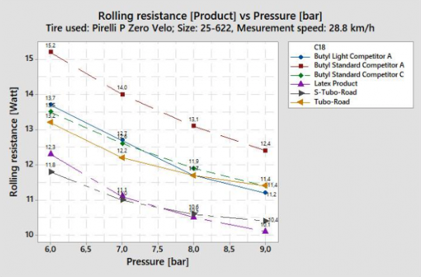 Réchaud à Gaz Primus Express Stove : Brûleur Léger, Solide Et Compact - Camping Et Randonnée