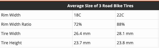Pneu Vélo Performance TPU 700x23/25/28C – Pression Stable, Format Plié Compact